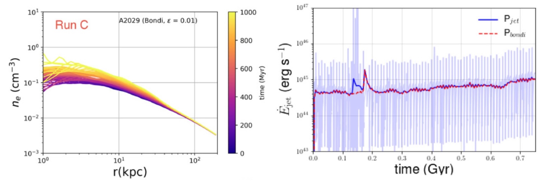 spg-mpg-cluster-2020