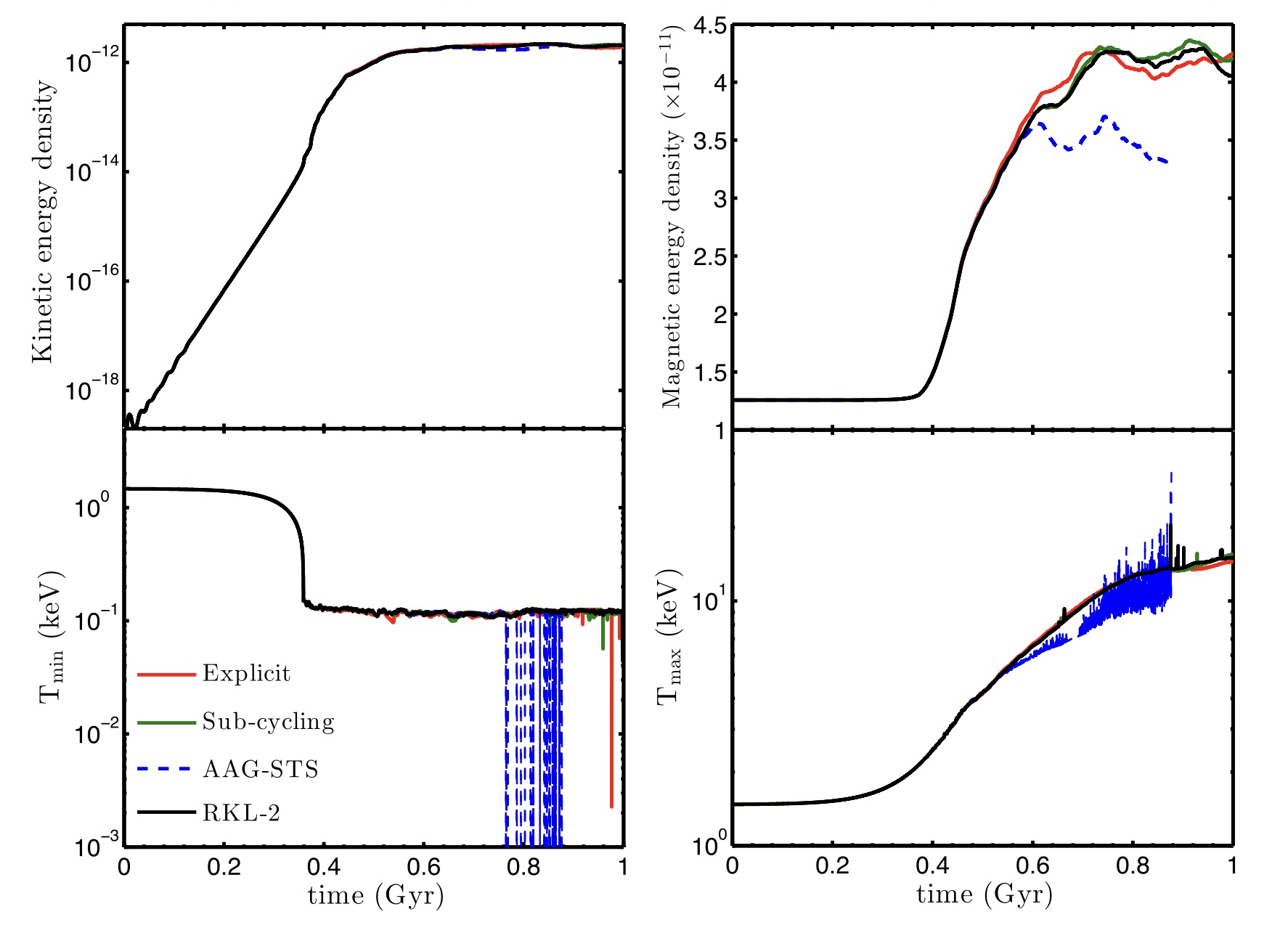 spg-mpg-cluster-2020