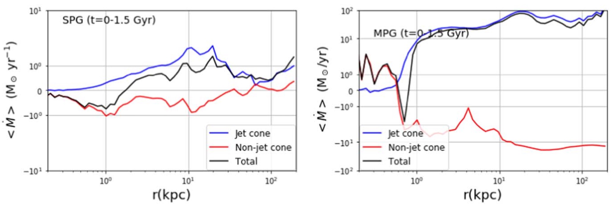spg-mpg-circulation-2022