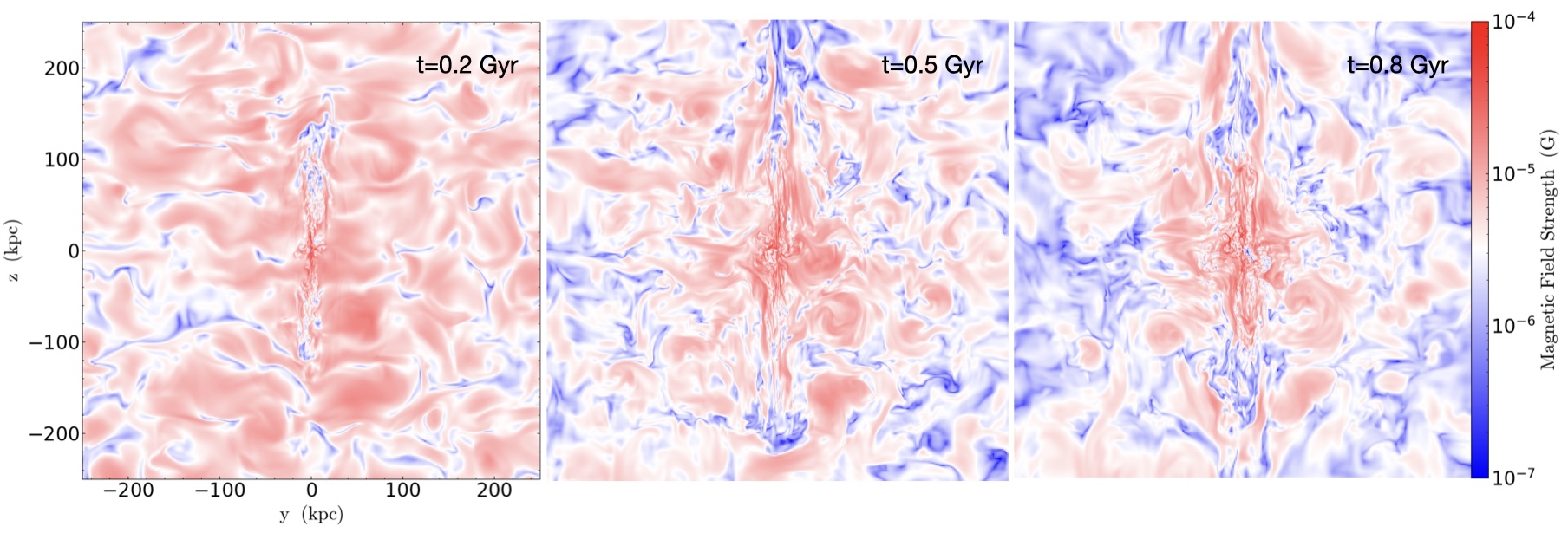 spg-mpg-cluster-2020