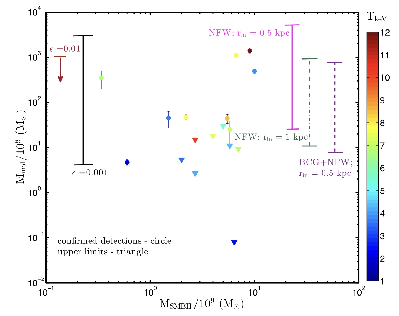 spg-mpg-cluster-2020