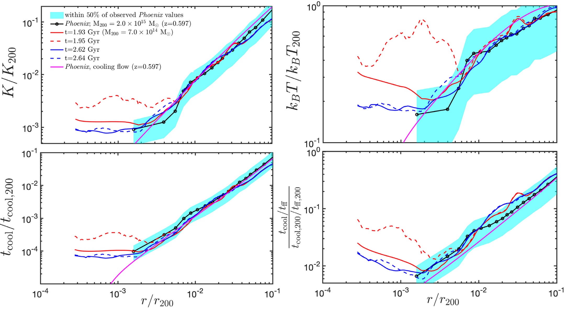 spg-mpg-cluster-2020