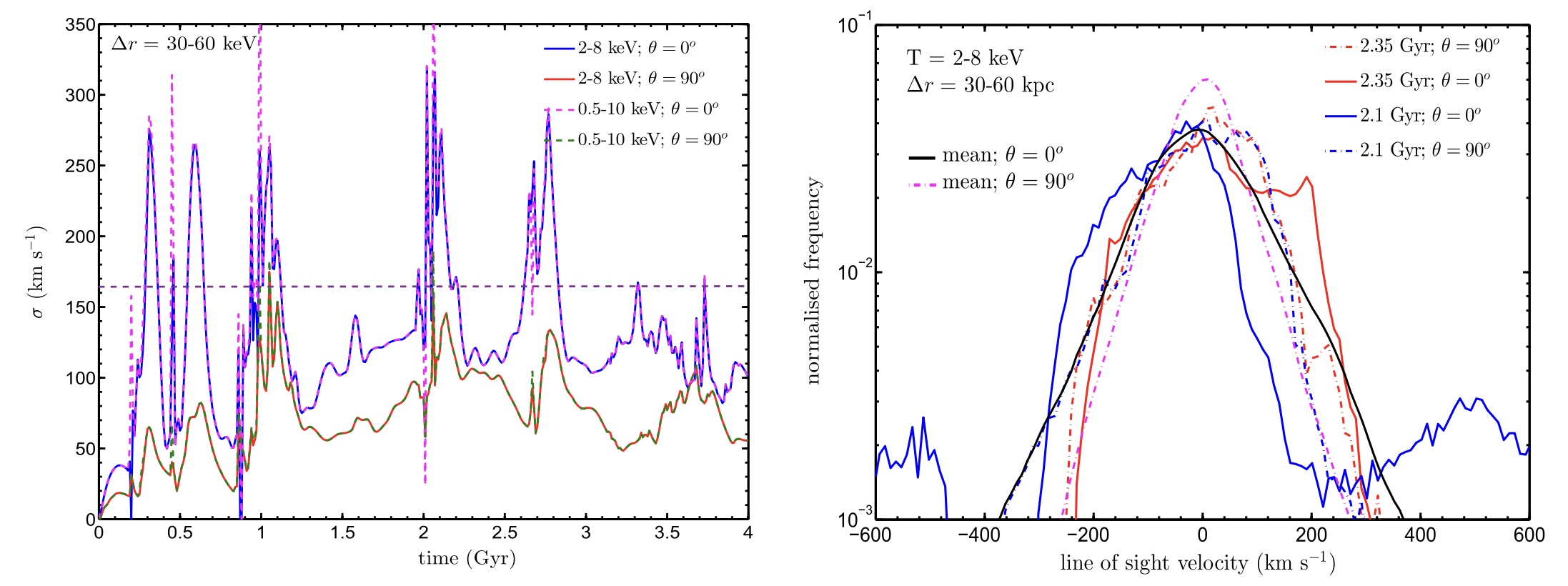 spg-mpg-cluster-2020